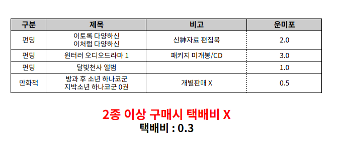 gateauwabbe_'s tweet photo. [RT=🙌] 만화책 앨범 etc 팝니다
세부 사항은 이미지 참조해주시기 바라며 문의는 멘션주시기 바랍니다!!! 

달빛천사 신화자료 하나코군 윈터러 오디오드라마 판매 https://t.co/0oKvVSm7VA