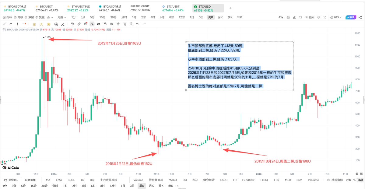 比特进 tweet media
