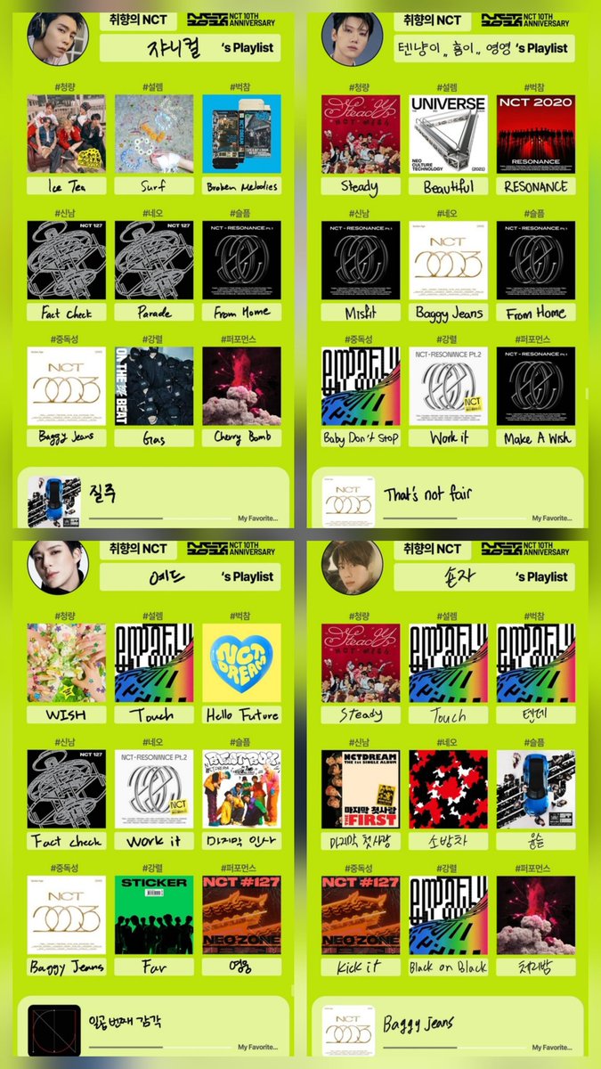 NCT WISH CHART tweet media