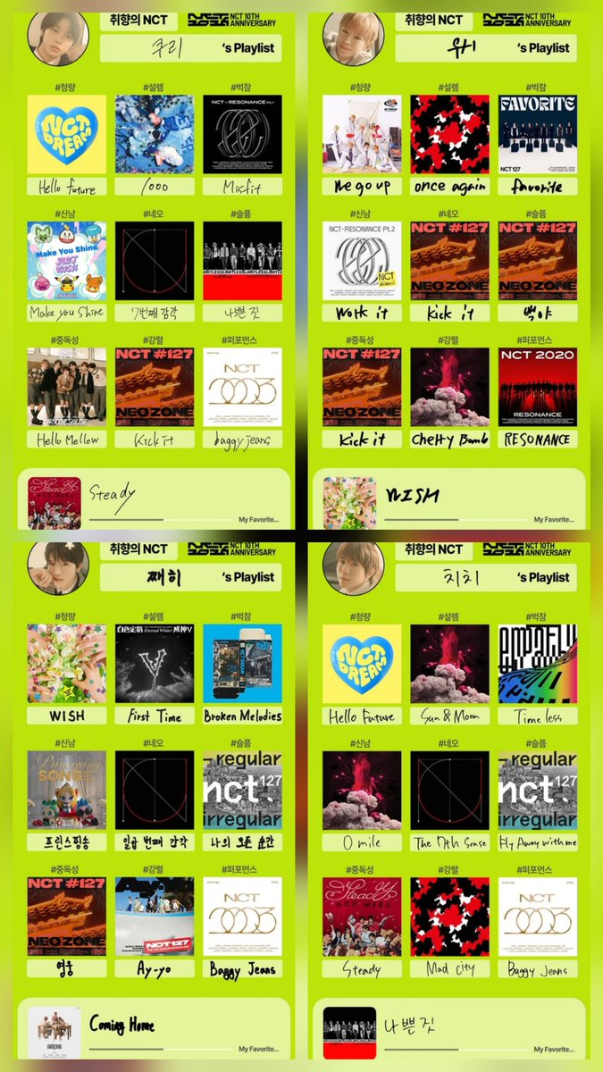 NCT WISH CHART tweet media