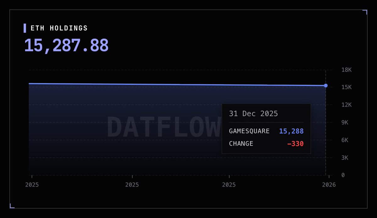 DATFLOW.IO tweet media