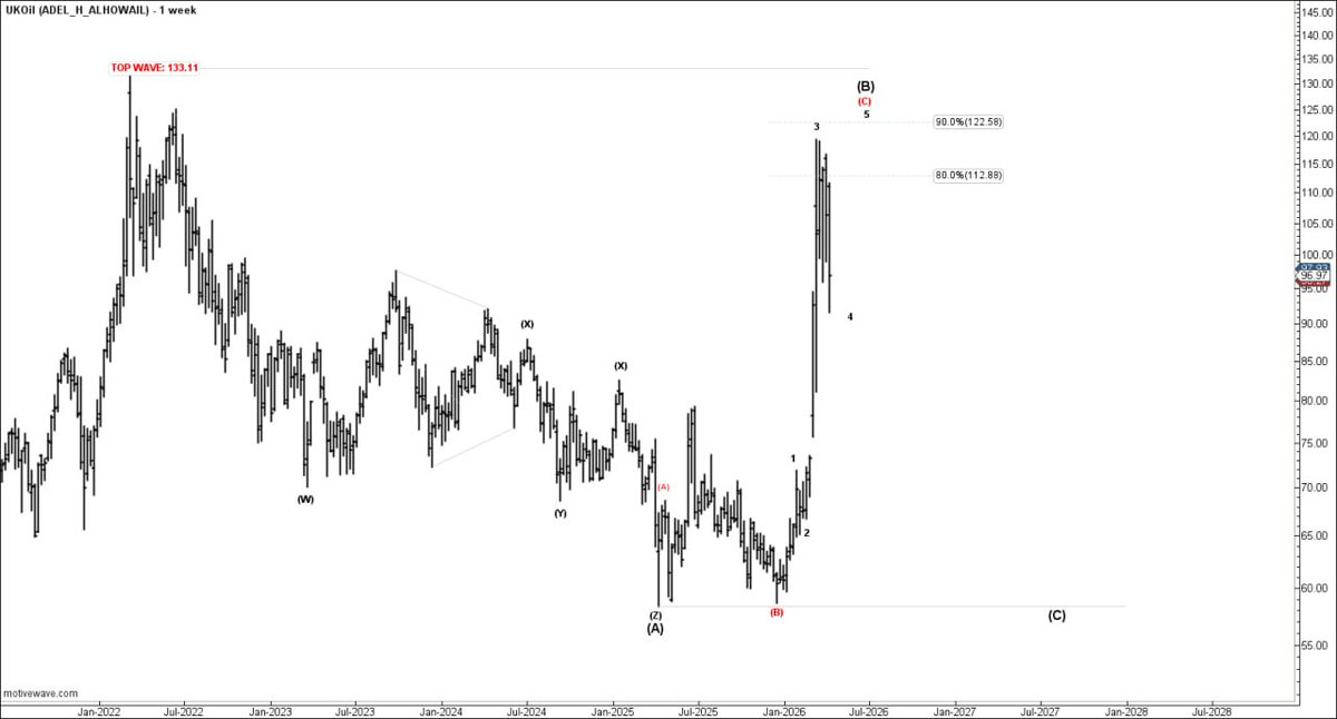أ/ عادل الحويل tweet media