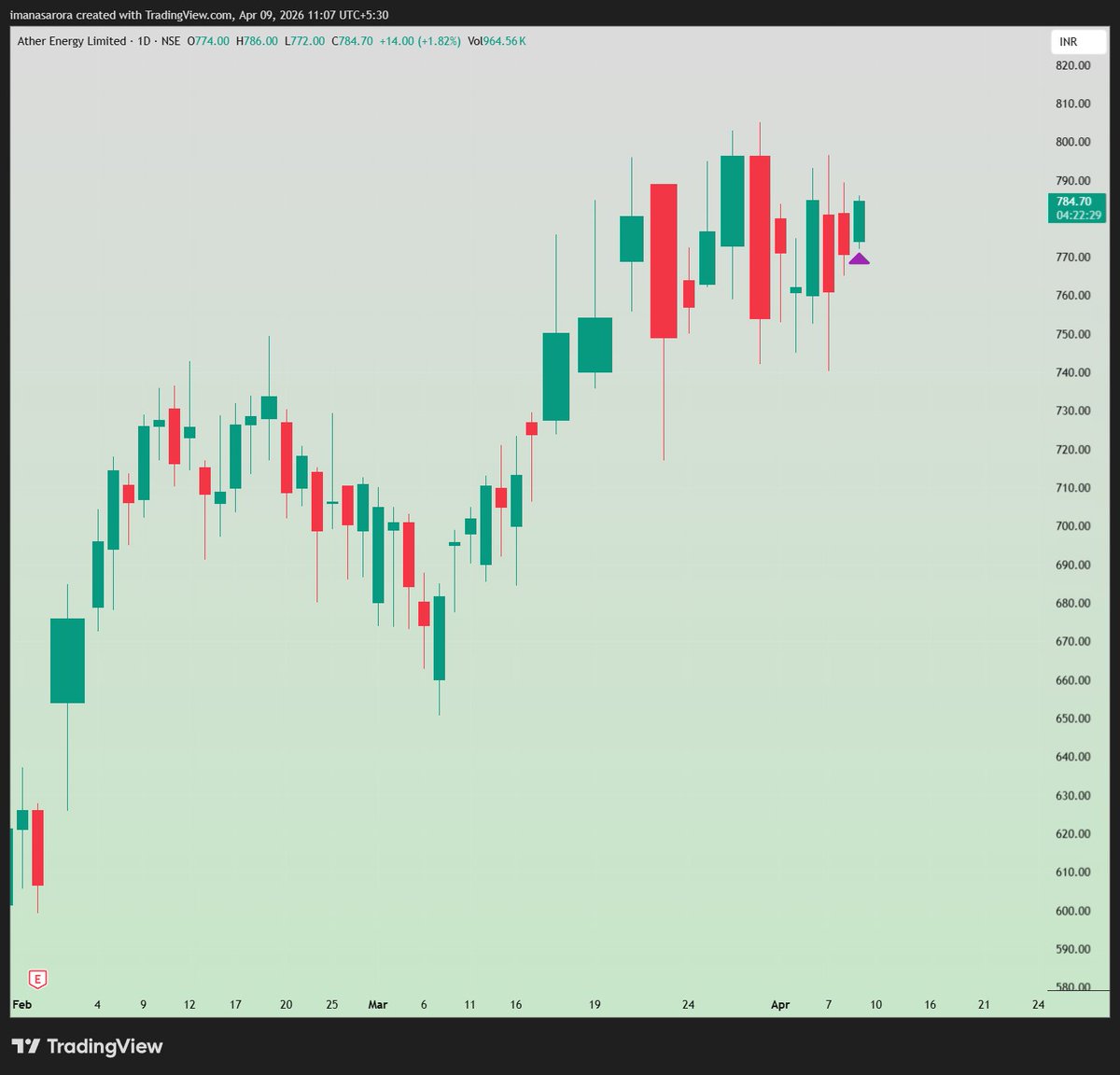 Manas Arora tweet media