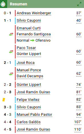 🏆COPA ESPAÑA 7a DIV🏆
        
FC Real Vilanova 4⃣-5⃣ Beatriu Beni FC

🏟️ Estadio: Vilanova Stadium

🎙️Entrenador: Hemos sabido sufrir hasta el final,pero estamos en la siguiente ronda! 
#futbol #laliga