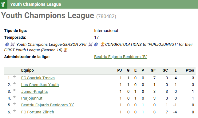 🏆Youth Champions League (780482) Jornada 1🏆

Beatriu Fajardo Benidorm "B" 0⃣-1⃣ Los Chemikos Youth

🏟️Estadio: Mini Mendoza Sta.

🎙️Entrenador: Hemos comenzado con mal pie,pero estoy seguro de que estos chavales sabrán darle la vuelta a la situación.