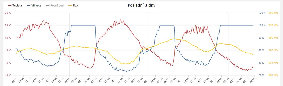 Pavel Urbancik tweet media