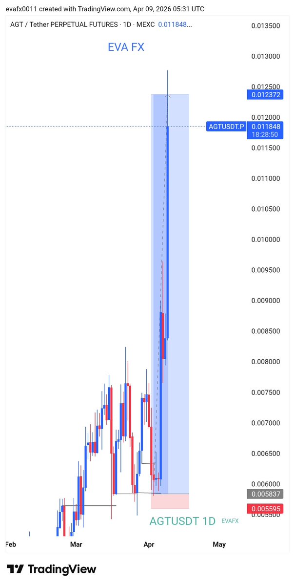 Eva CryptoFX tweet media