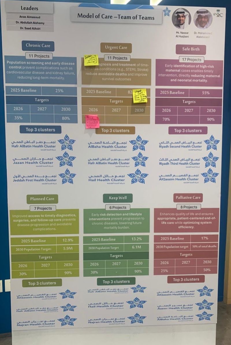 تجمع حفر الباطن الصحي tweet media