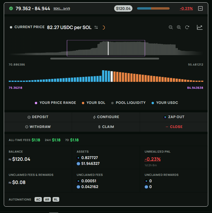udah sehari nge farm usdc

bakal jadi apa ini prok prok prok