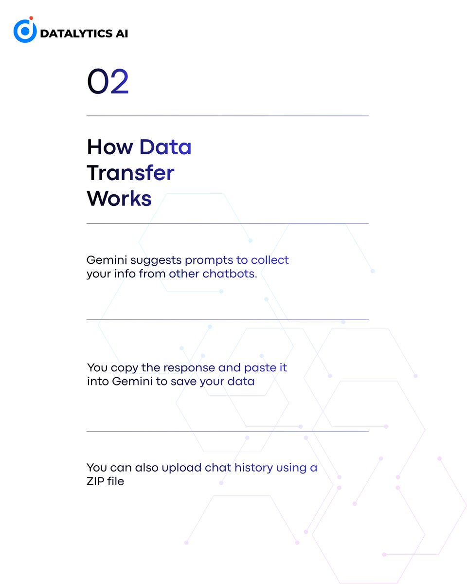 Datalytics AI (@DatalyticsAi) / Posts / X