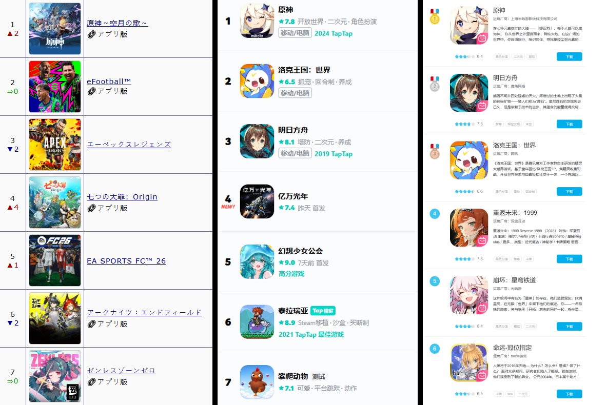 原神プレイヤー tweet media