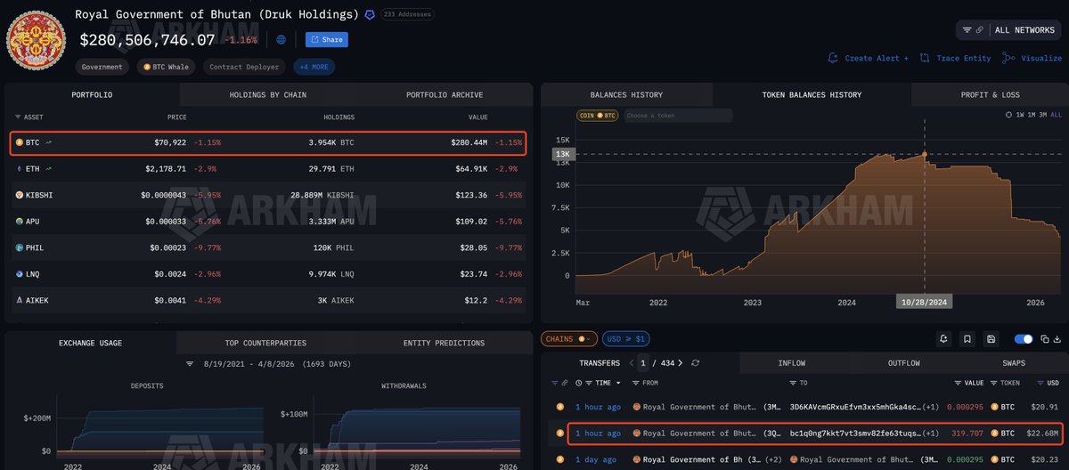 Lookonchain tweet media