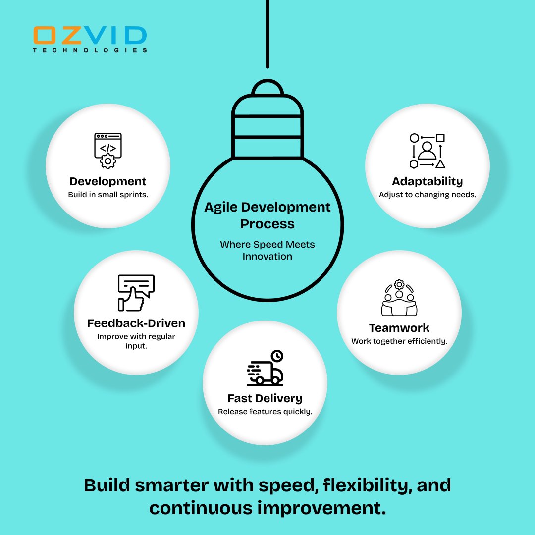 OZVID Technologies tweet media