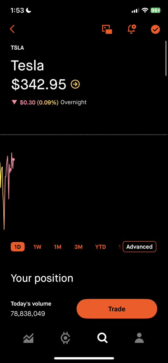 트위투 분위기에 휩쓸려 나도 테슬라 스윙 매수. 나보다 잘 아는 사람 한명이 사라고 하는 거랑 트위터 주식계 열명이 사라고 해서 따라가봅니다…

#블루레이디