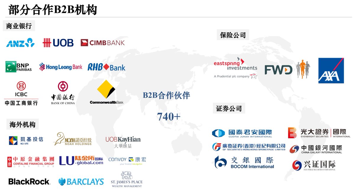 WiseInvest tweet media