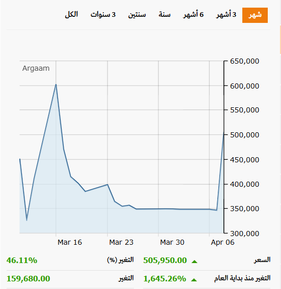 لمّاح tweet media