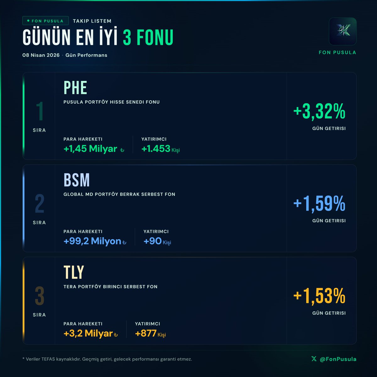 Fon Pusula tweet media