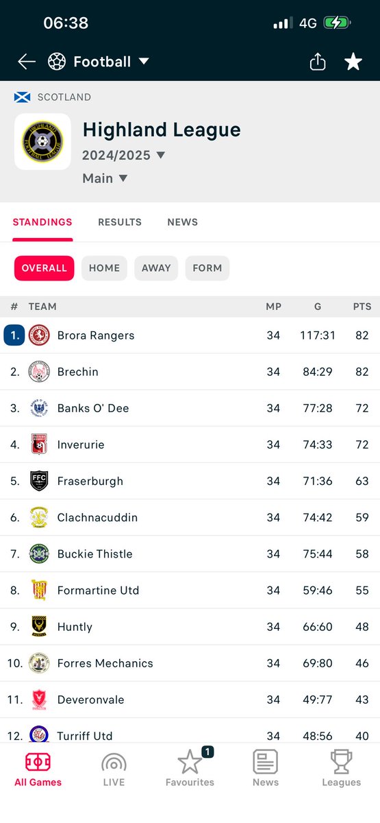 Robert Warren tweet media