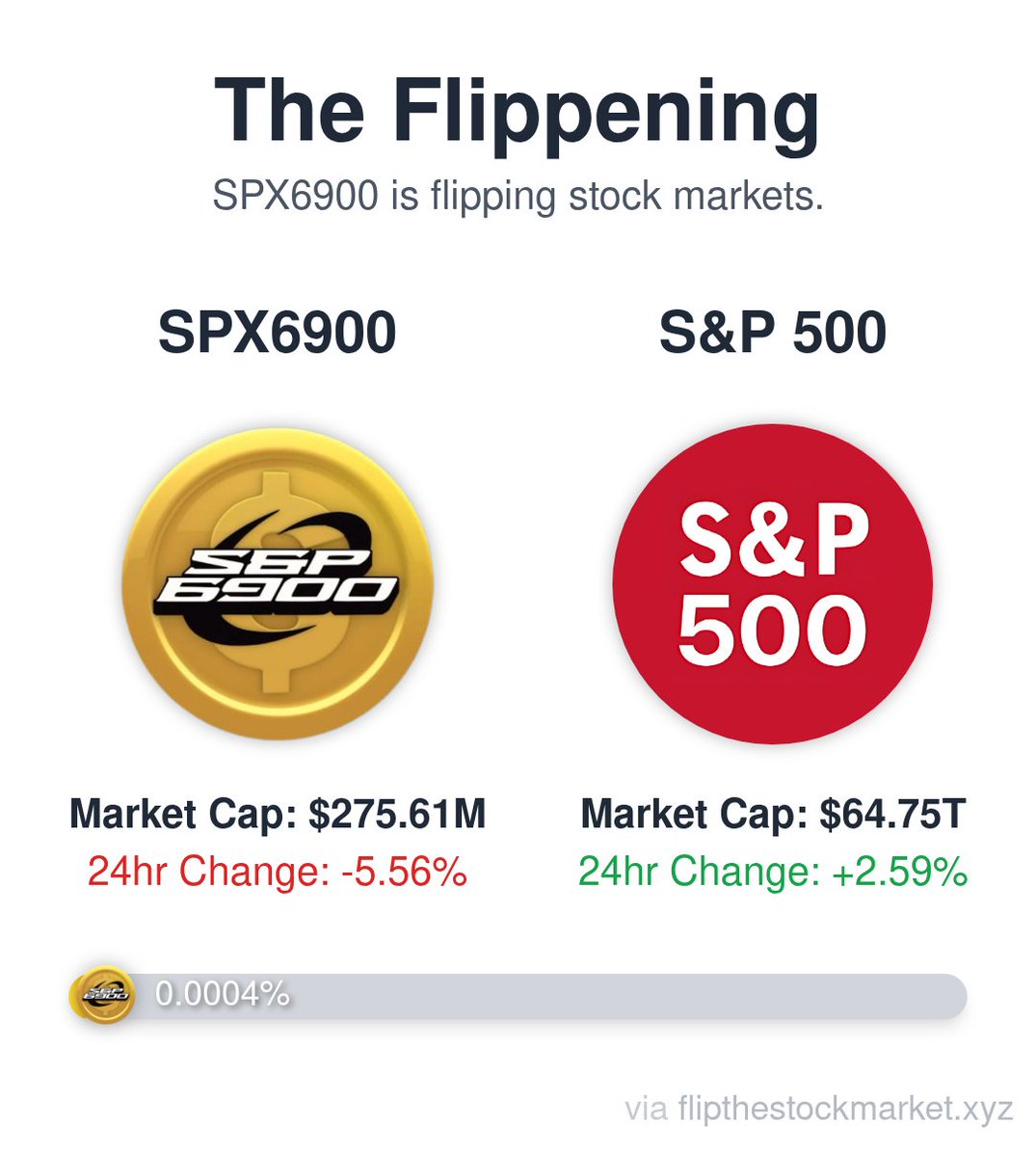 Tony 💹🧲⚡️ tweet media