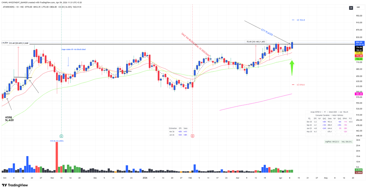 Rahul|MarginCall™|Building CWMPL|8 Figures Trader tweet media
