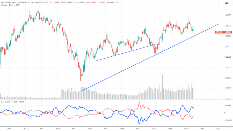 Forex Analytics / Аналитика Forex tweet media
