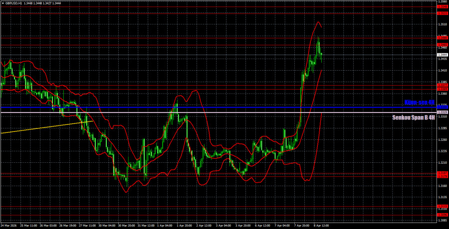 Forex Analytics / Аналитика Forex tweet media