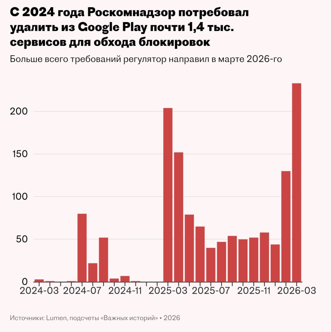 Durev VPN tweet media