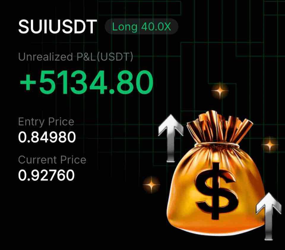 Mariafrantzen02's tweet image. 💰 #SUI — PROFITS
1st Target - $0.8630 - ✅
2nd Target - $0.8800 - ✅
3th Target - $0.9000 - ✅

100% of the position volume was fixed. Final result:

Net movement (spot) ~7.8%

With trading leverage of 40x ~330%
#Bitcoin2025 #Bullish #BullRun2025 #BinanceFutures