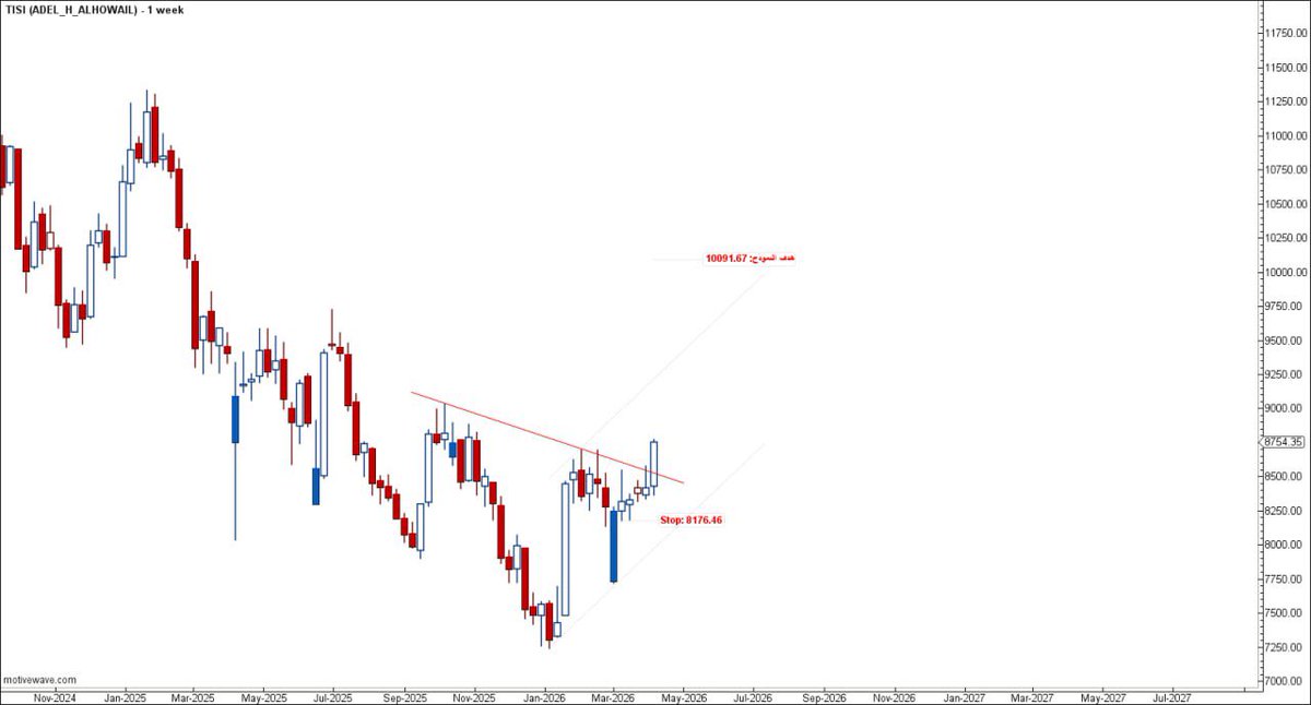 أ/ عادل الحويل tweet media