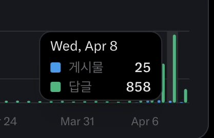 폰지쓰 tweet media