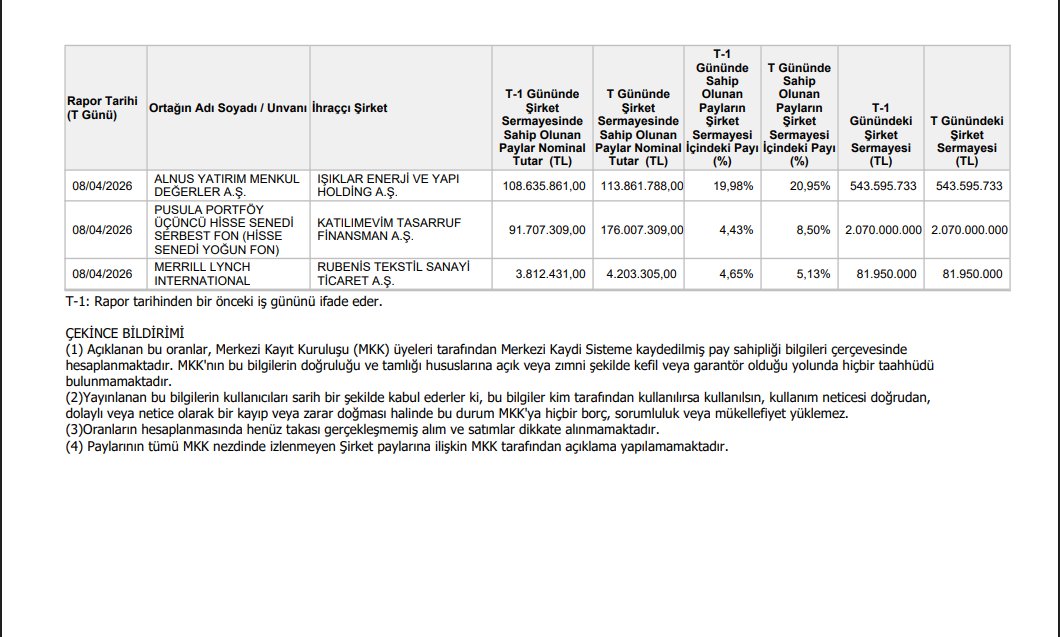 KeremSerindere1's tweet image. Özel Durumlar Tebliği'nin 12-(4). maddesi gereğince yapılan açıklama
#ALNUS #ANC #IEYHO #KTLEV #RUBNS #PCS