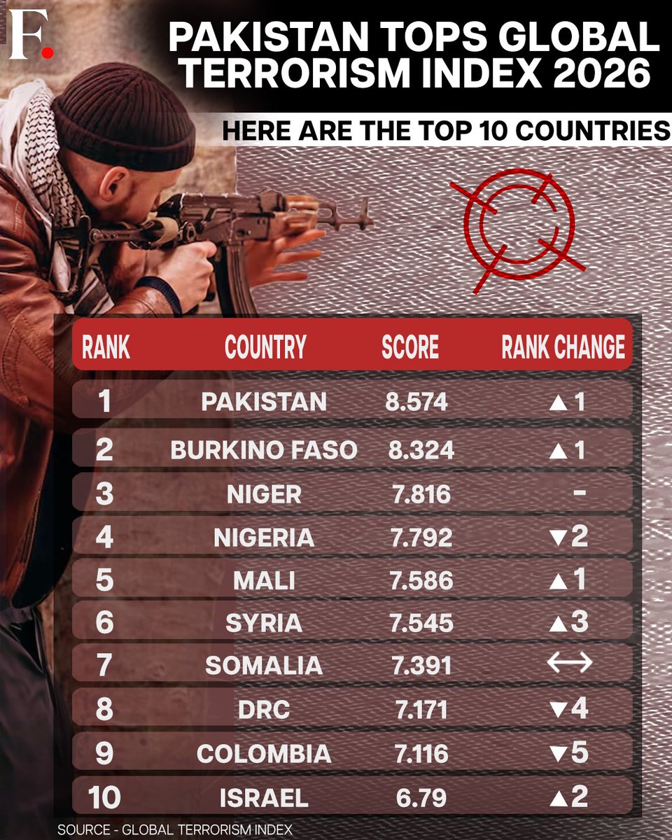 War on Terror tweet media