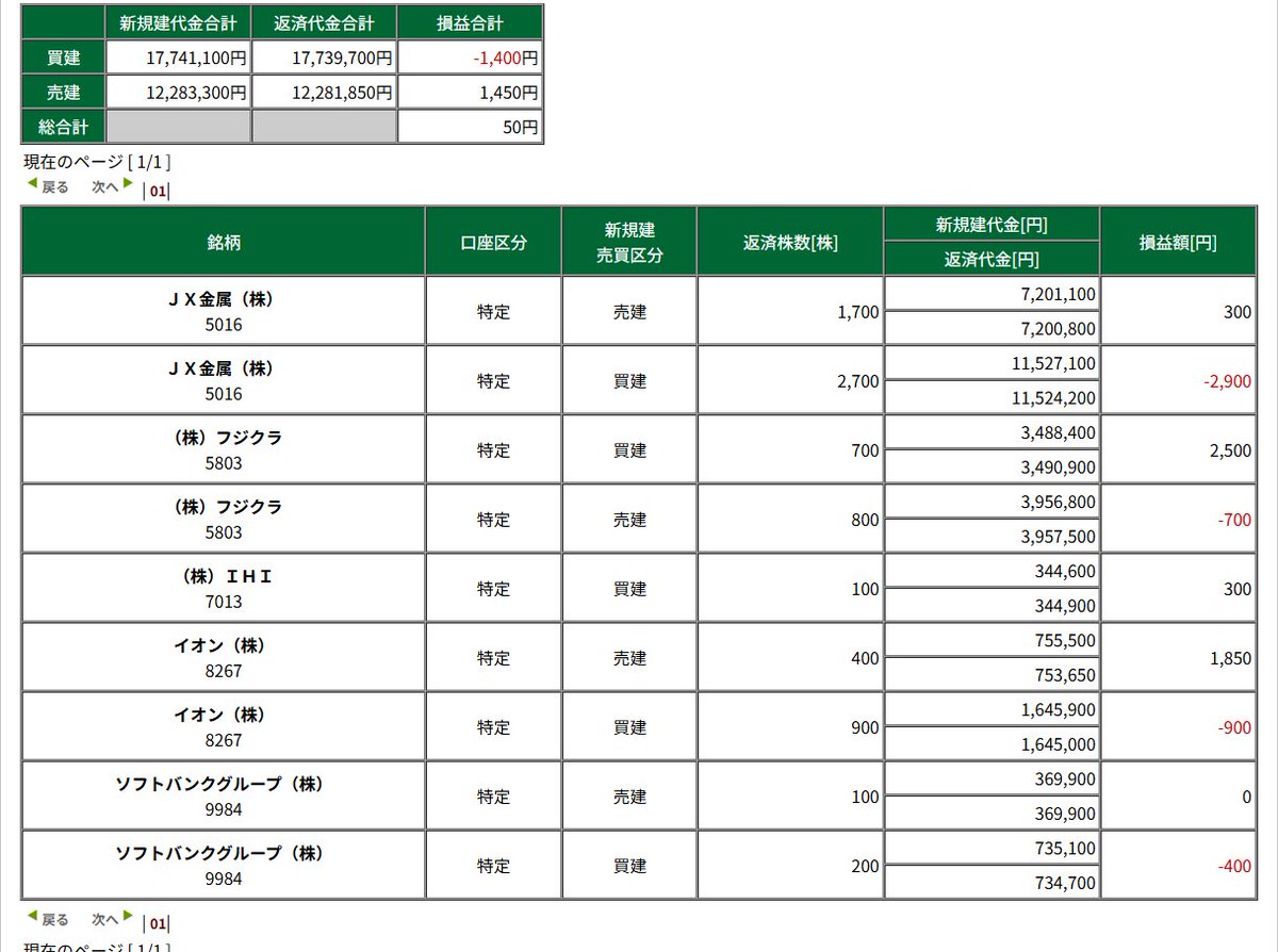 チキフネ tweet media