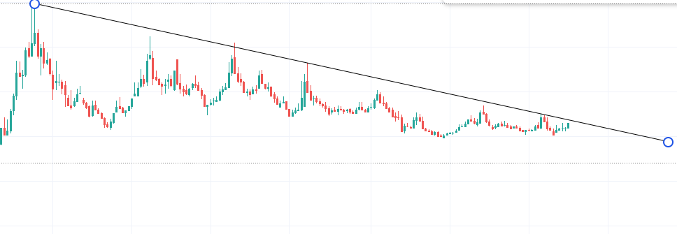hissediyoruz's tweet image. Patlama potanyieli olan 1 HİSSE... 🚀🚀🚀

%200 KAR POTANSİYELİ...

İlk öğrenen olmak için sadece BEĞENİN :)

#borsa #hisse #bist100