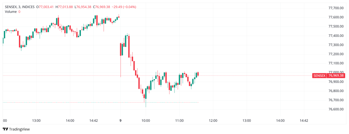 Aplomb ₹1L → ₹1Cr (Options) tweet media