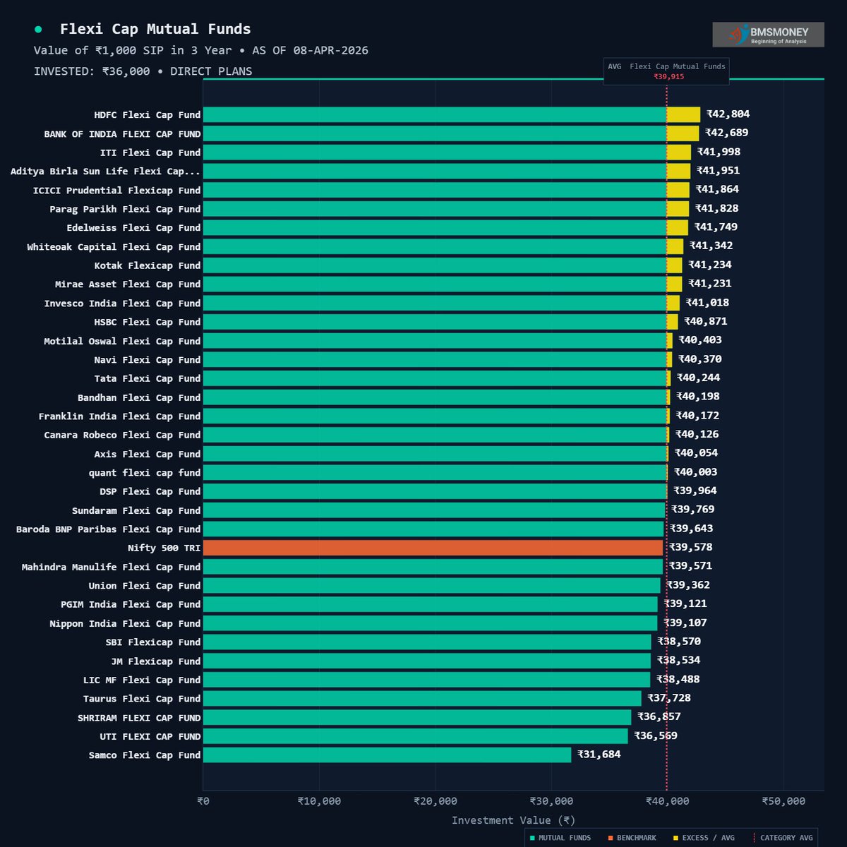 BMSMONEY tweet media
