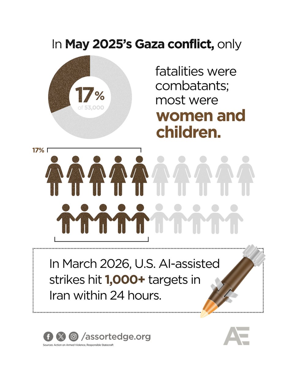 Assortedge tweet media