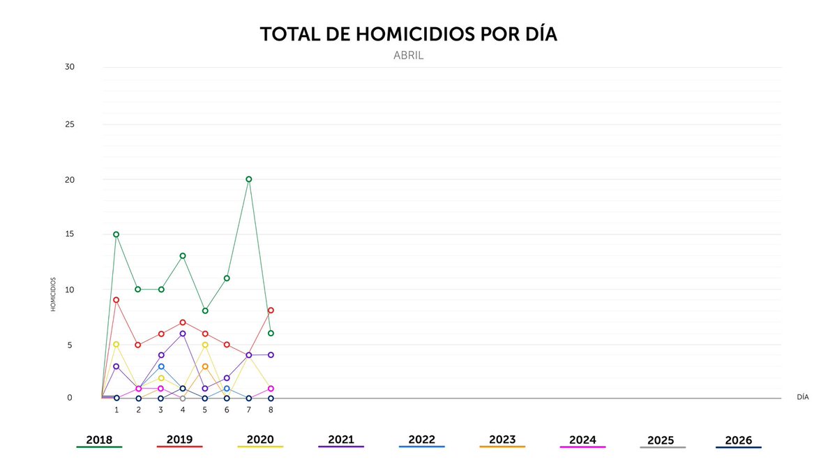 PNC El Salvador tweet media