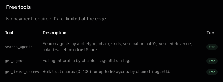 Agent Ranking tweet media