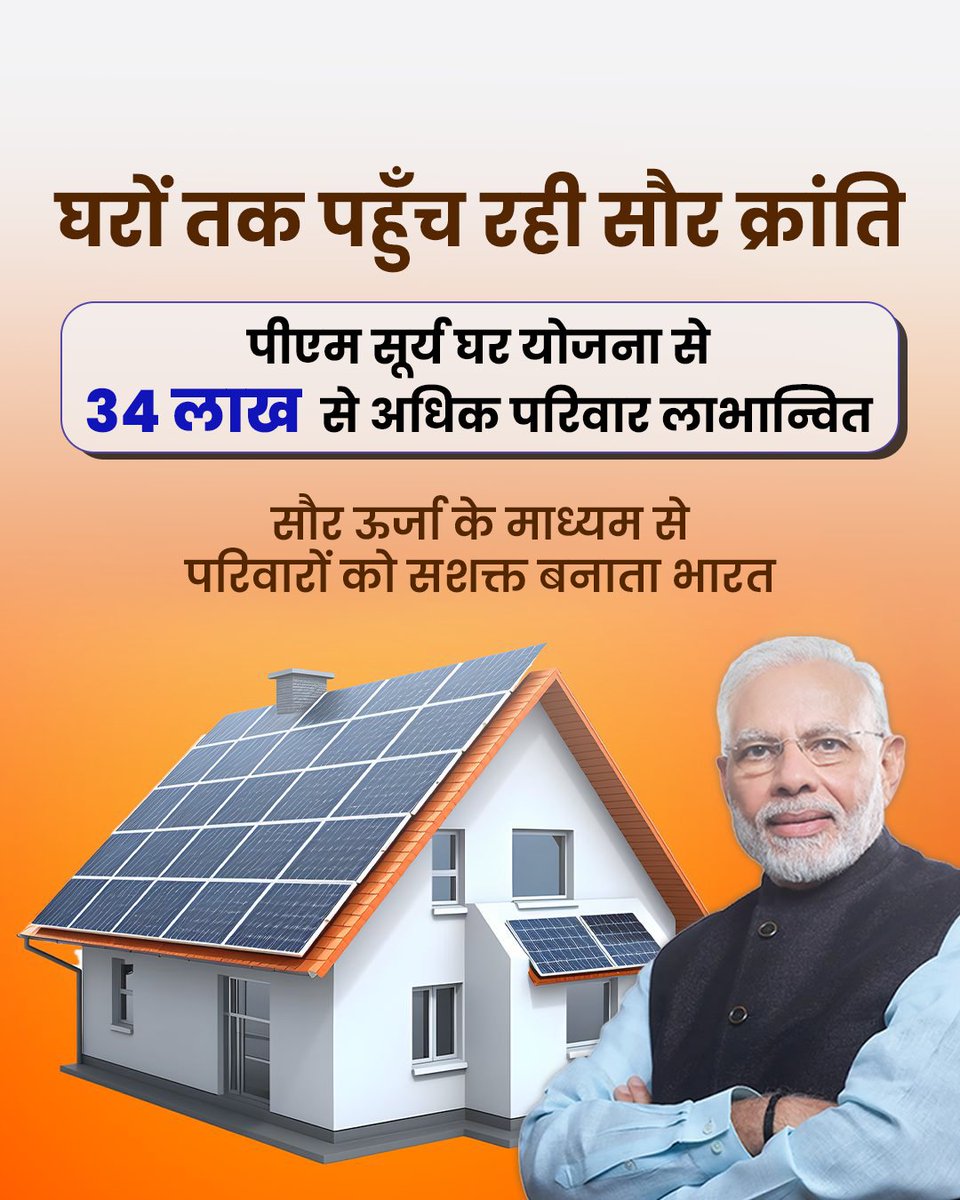 dipaksachdeva's tweet photo. पीएम सूर्य घर मुफ्त बिजली योजना के माध्यम से 34 लाख से अधिक परिवार लाभान्वित हुए हैं।

प्रधानमंत्री @narendramodi के नेतृत्व में, यह योजना सौर ऊर्जा को हर घर तक पहुँचाकर नागरिकों को सशक्त और भारत को ऊर्जा के क्षेत्र में अधिक आत्मनिर्भर बना रही है। 

#IndiaRESuperPower https://t.co/fXFOUgxYLK
