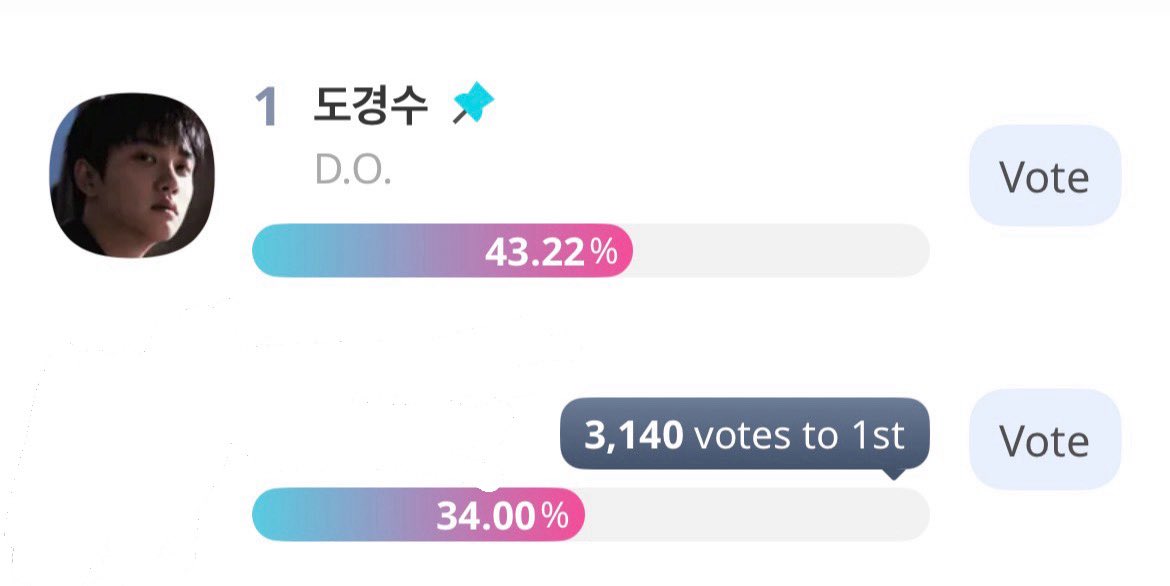 DKS VOTING🐈⬛ tweet media
