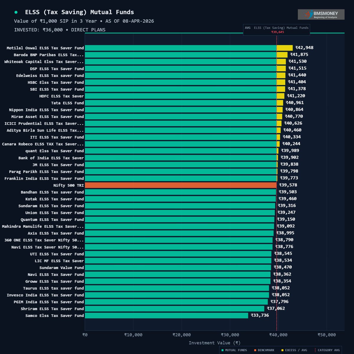 BMSMONEY tweet media