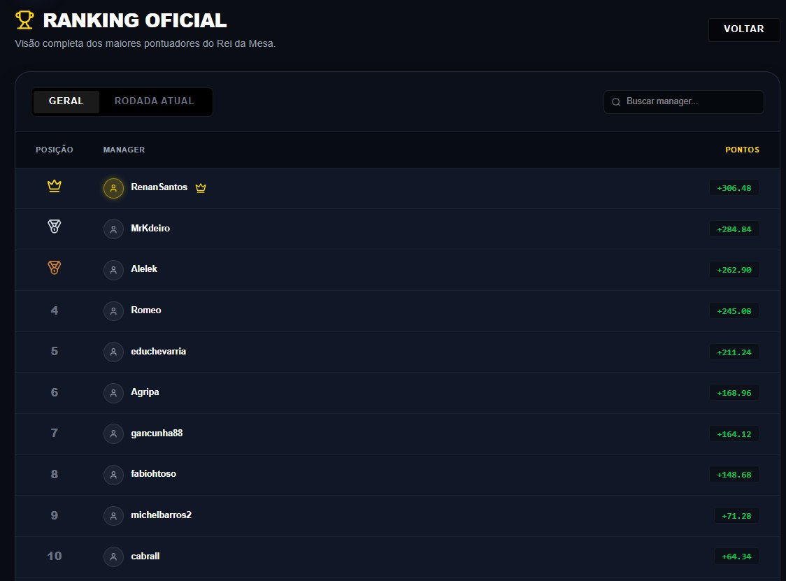 O Rei da Mesa hoje foi o Renan!

Amanha é decisivo para o nosso save no #FM26

2 ultimos jogos, possibilidade de promoção e titulo da EFL League Two