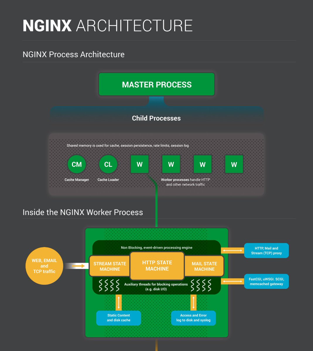 Vivek Galatage tweet media