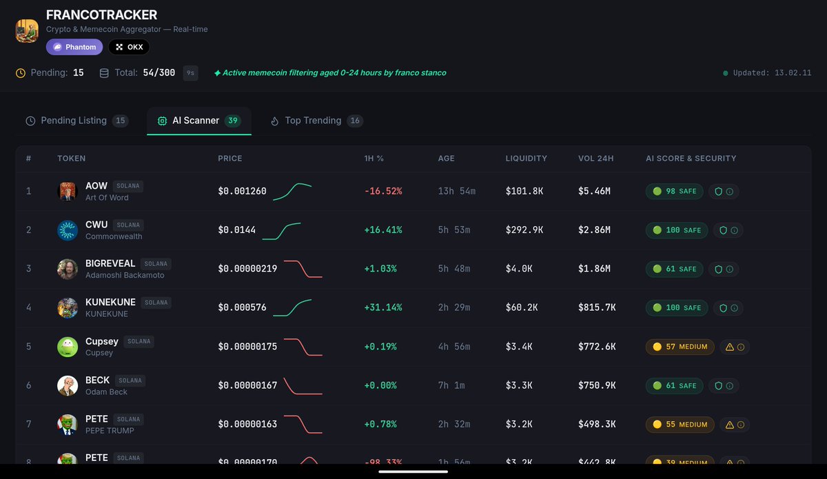 Francotracker 🐶🔫 tweet media