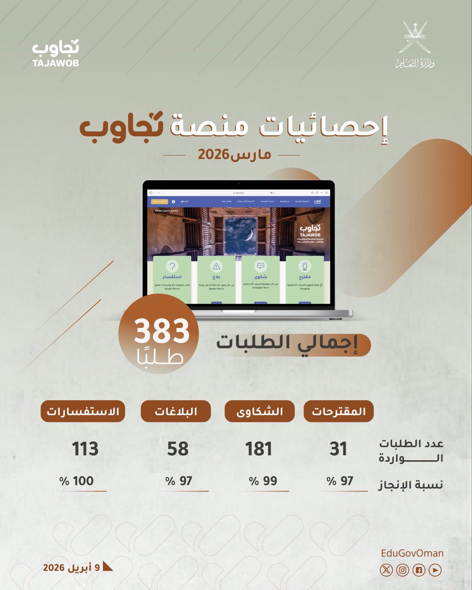 وزارة التعليم - سلطنة عُمان tweet media