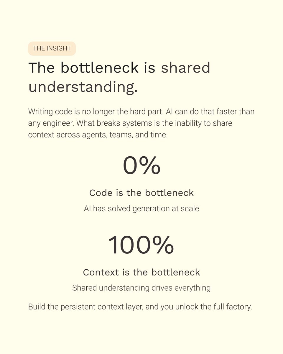 From SDLC -> Software Factory Loop! 3 or 4
