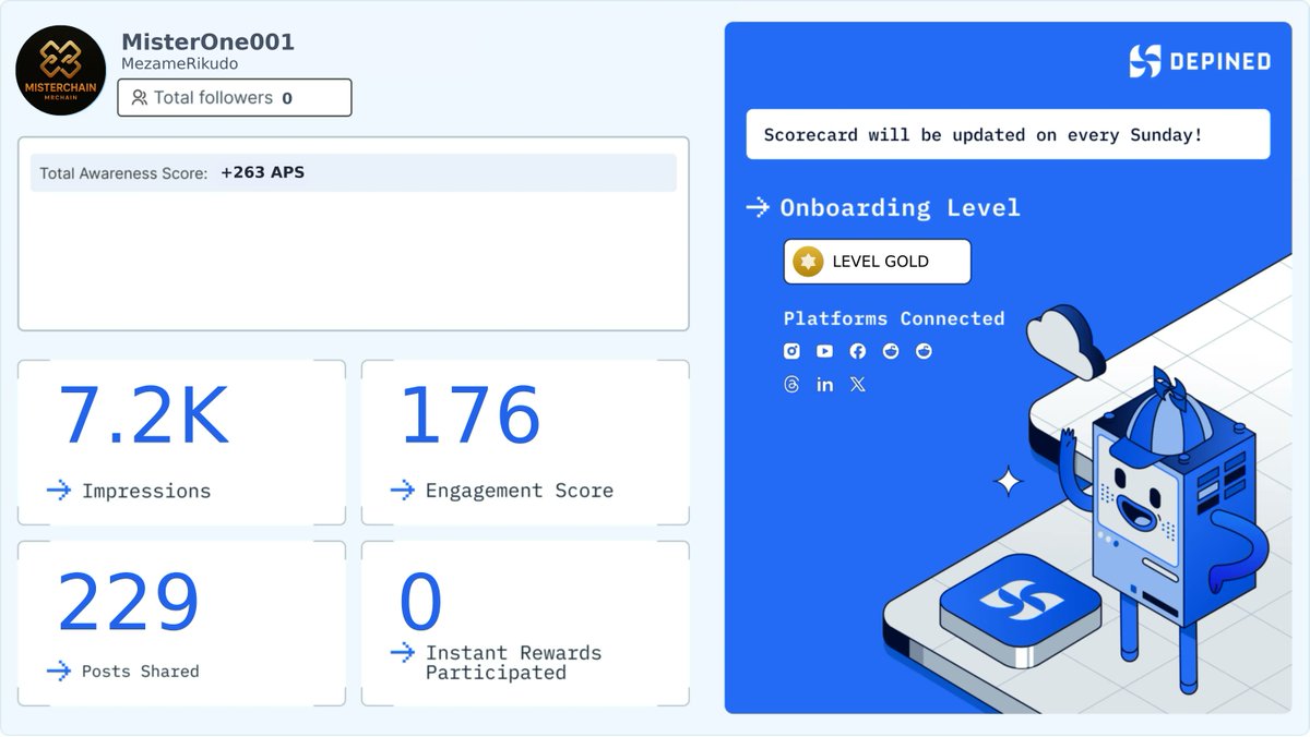 MezameRikudo's tweet image. New activity snapshot. Community signals look sharp, more progress is ahead. 💪📈

Join Hivemind by DePINed:
👉 hivemind.depined.org/DEROAJK3EA

#OnlineOrganizing #AIGuidance #OnlineIdentity