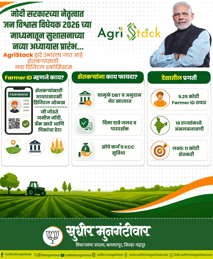 SMungantiwar's tweet image. मोदी सरकारच्या नेतृत्वात देशातील 9.25 कोटी शेतकऱ्यांना मिळाली डिजिटल ओळख..
@narendramodi @BJP4India @BJP4Maharashtra #bjp #Farmers #ModiGovernment #SMUpdate #Development #DigitalIndia