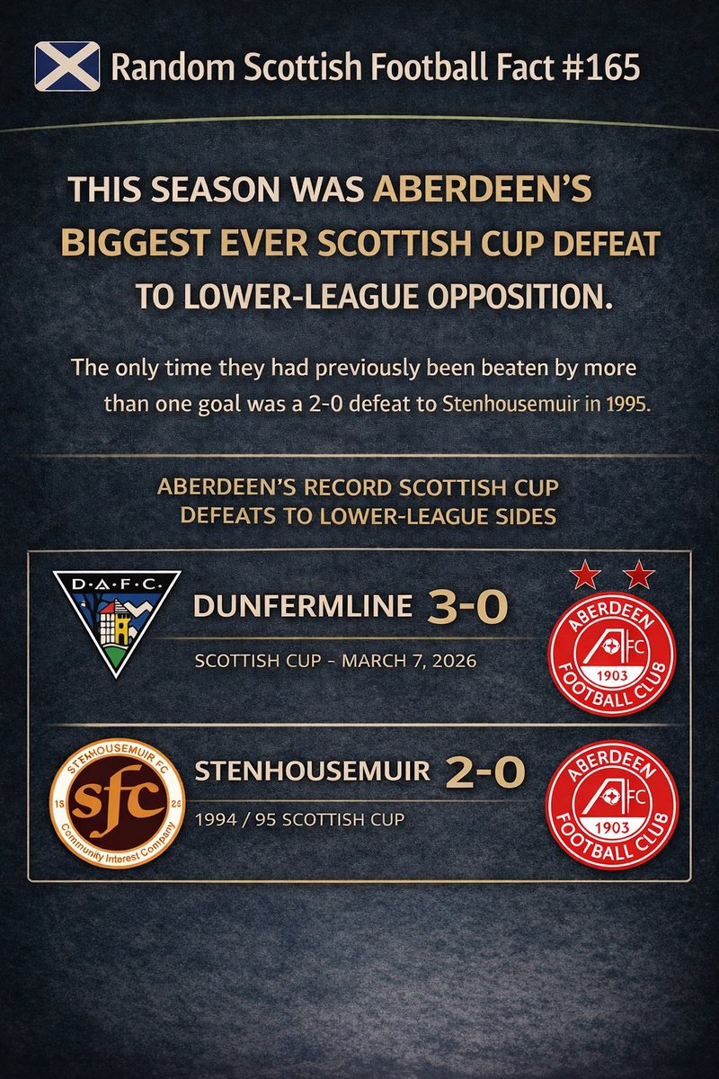 Scottish Fitbaw tweet media